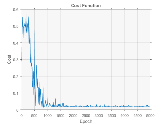 cost function