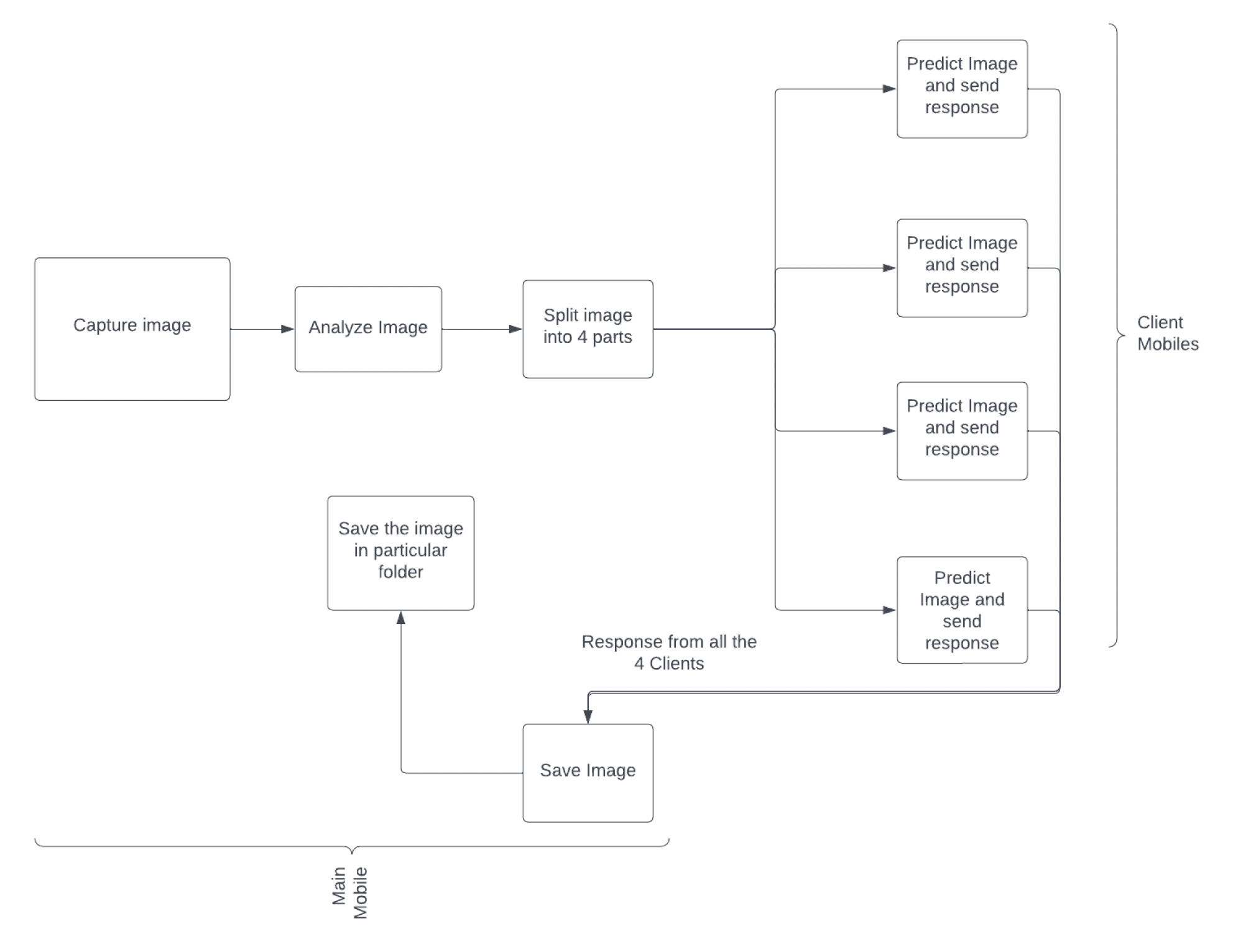 Workflow Diagram.png