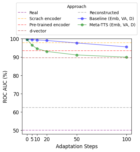 auc_encoder.png