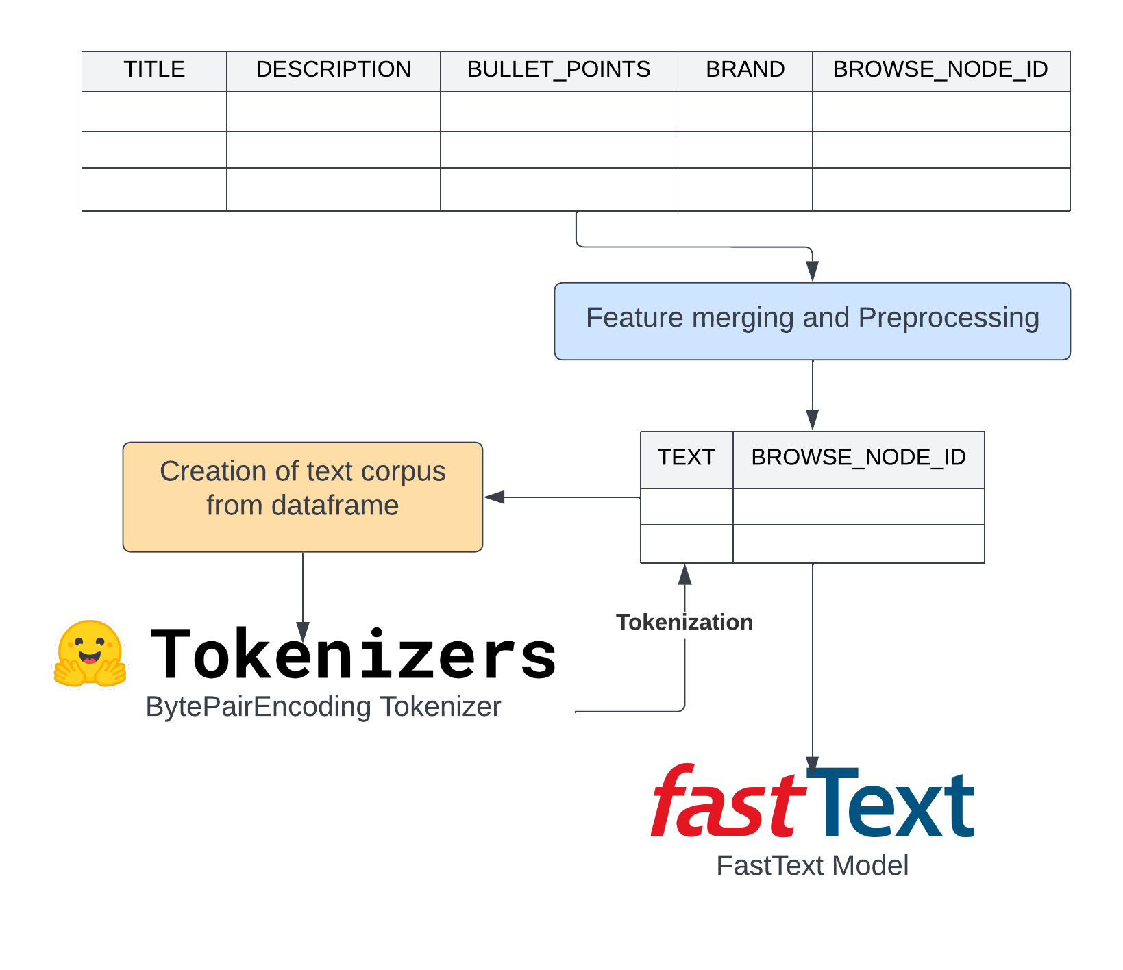 fasttext-flowchart.png