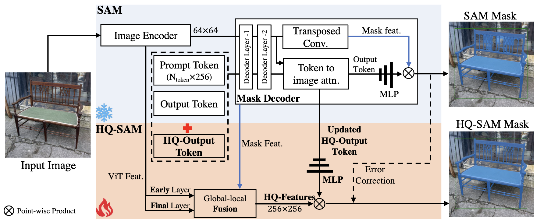 sam-hf-framework.png