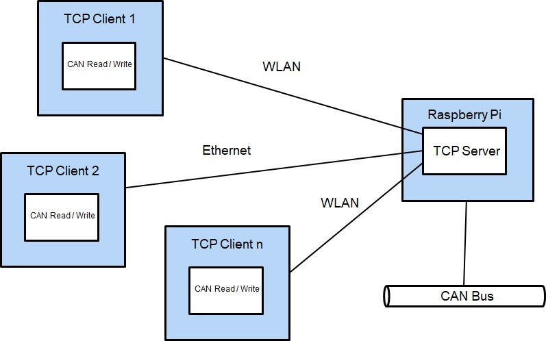 multi_canpp_tcp_arch.jpg