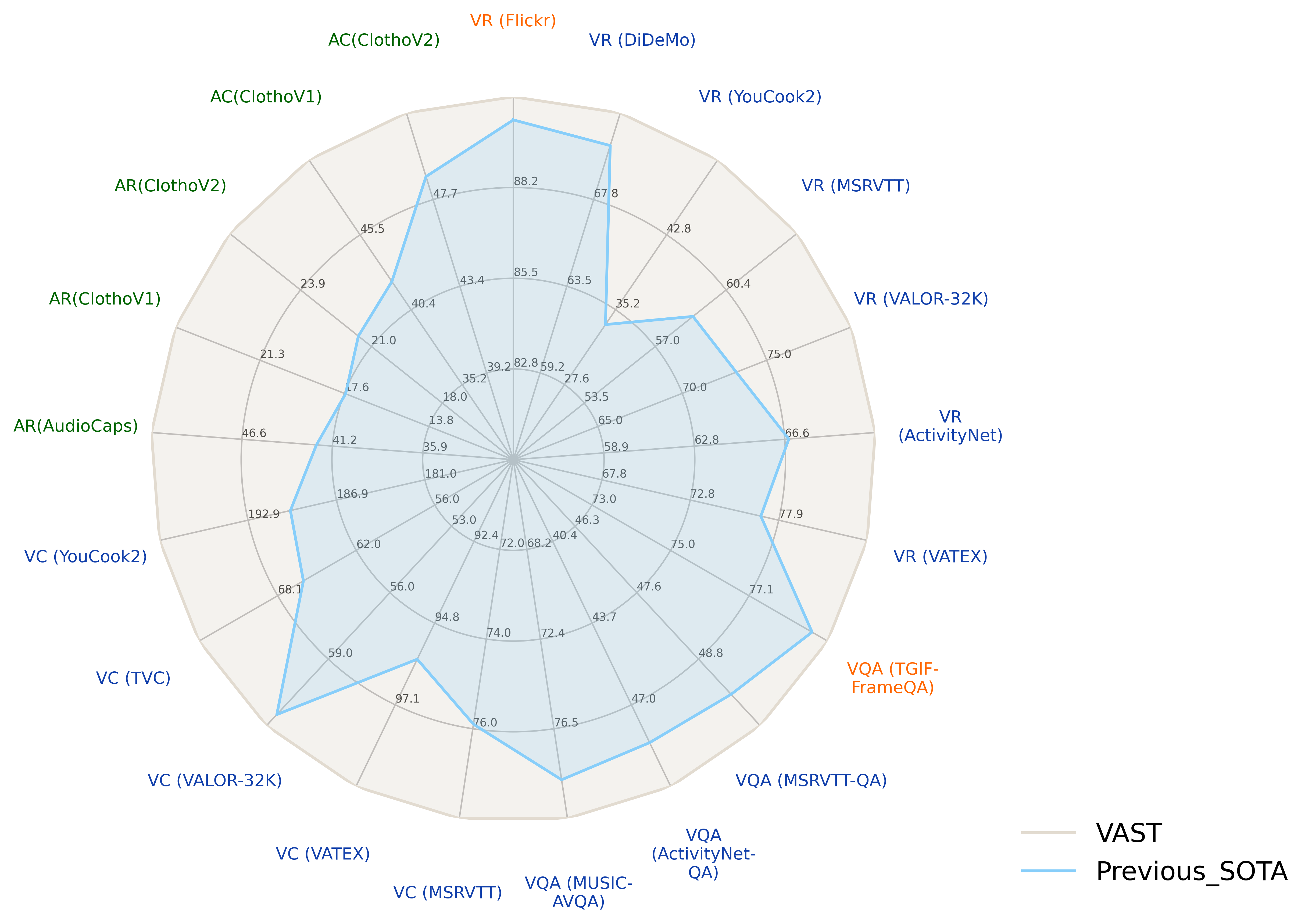 radar_compare_alldata_vast.png