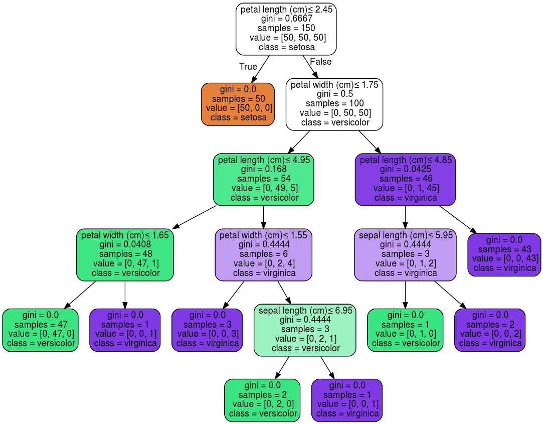 iris_decision_tree.png