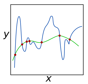 regularization.png