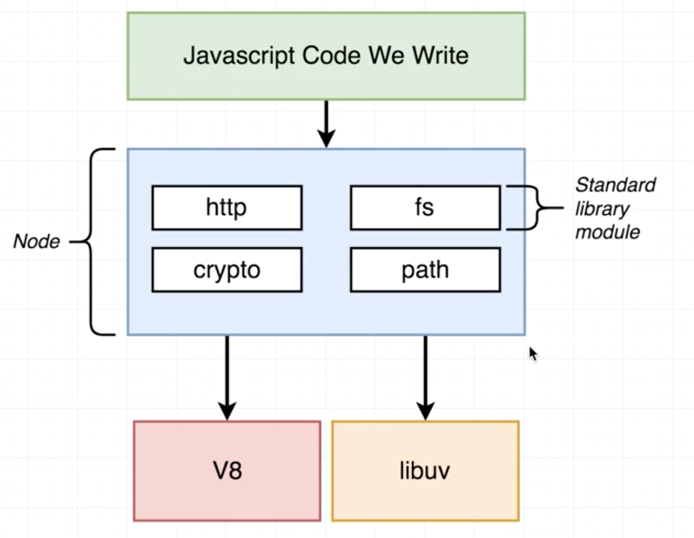 nodejs-libs.png