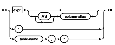 WINQ-Column-Result