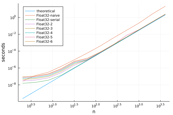 benchmark-float32.png