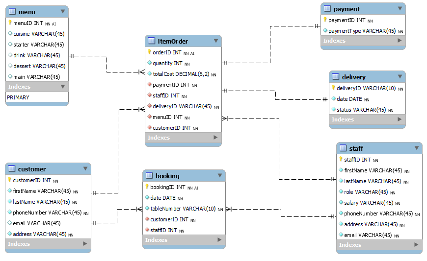 lemon_db_schema.png