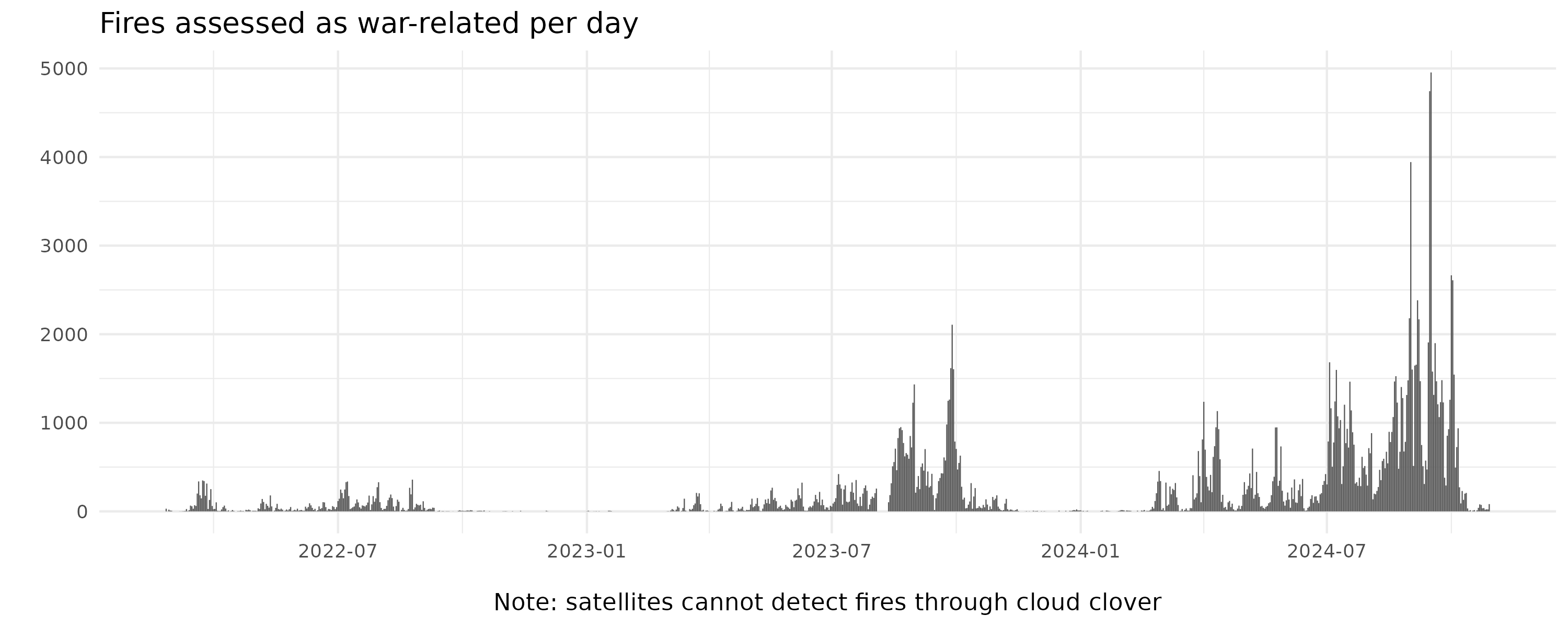 fire_activity_per_day.png