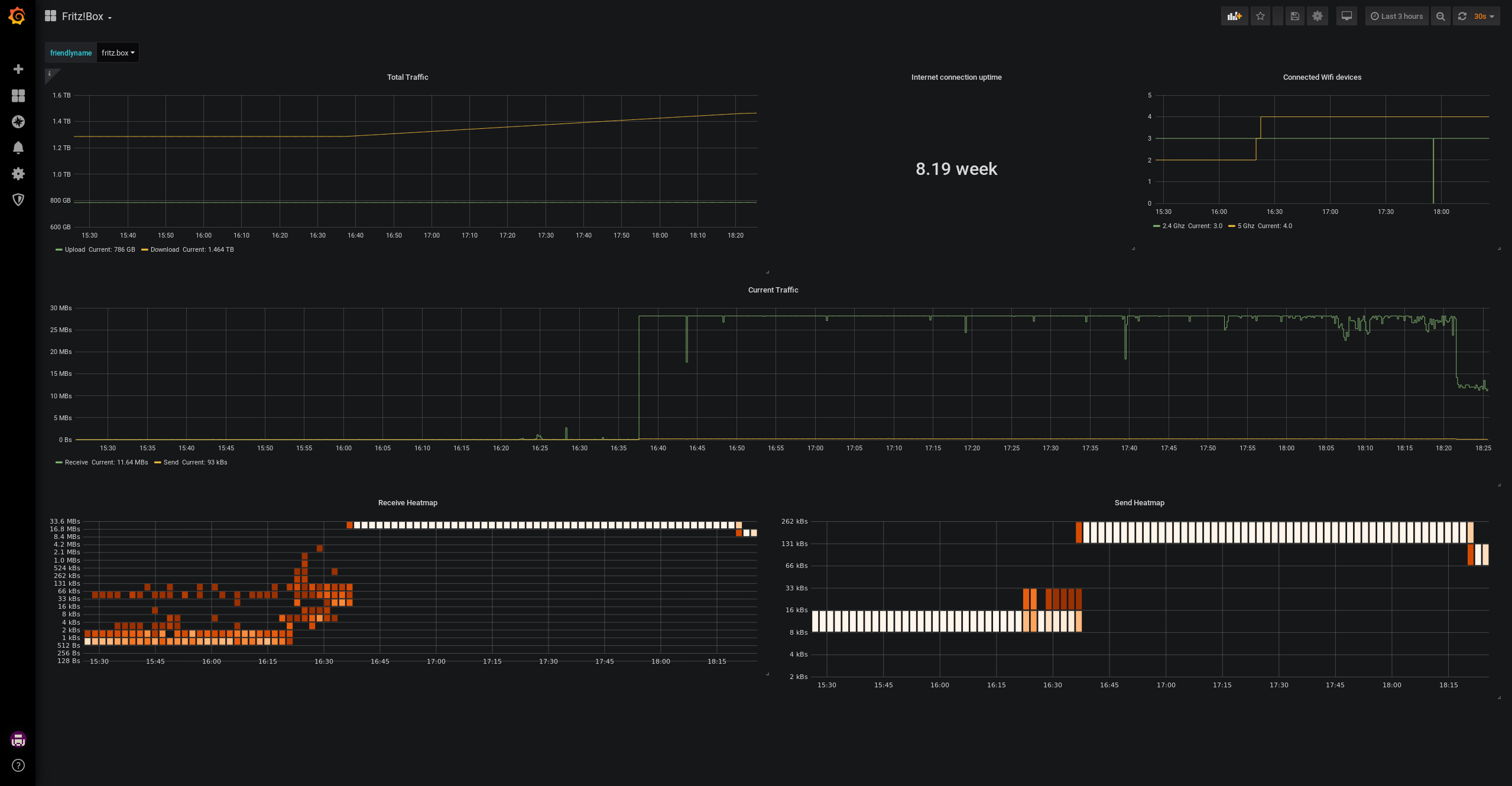 grafana_fritzbox_dashboard_preview.png