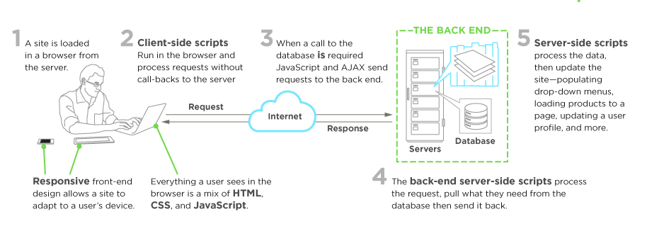 what-is-front-end-dev.png