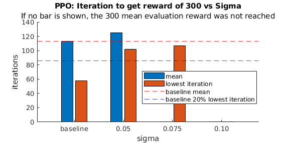 PPO_sigma_mean.png