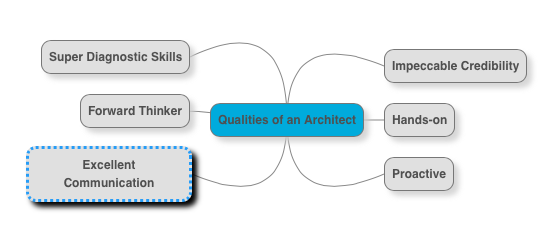 ArchitectQualities.png