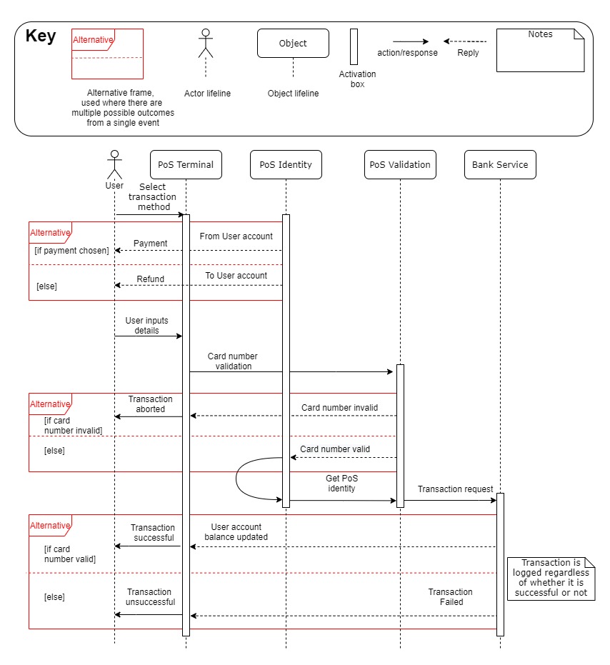 SequenceDiagram.jpg