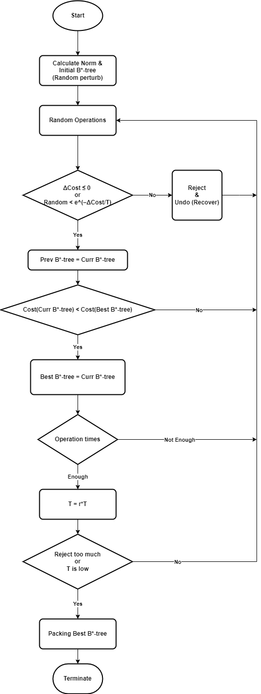 bstree-floorplan-Classical SA.drawio.png