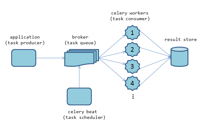 celery_architecture.png