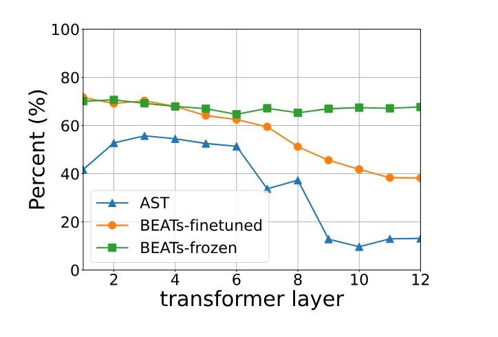 uninterpretable_neuron_count.jpg