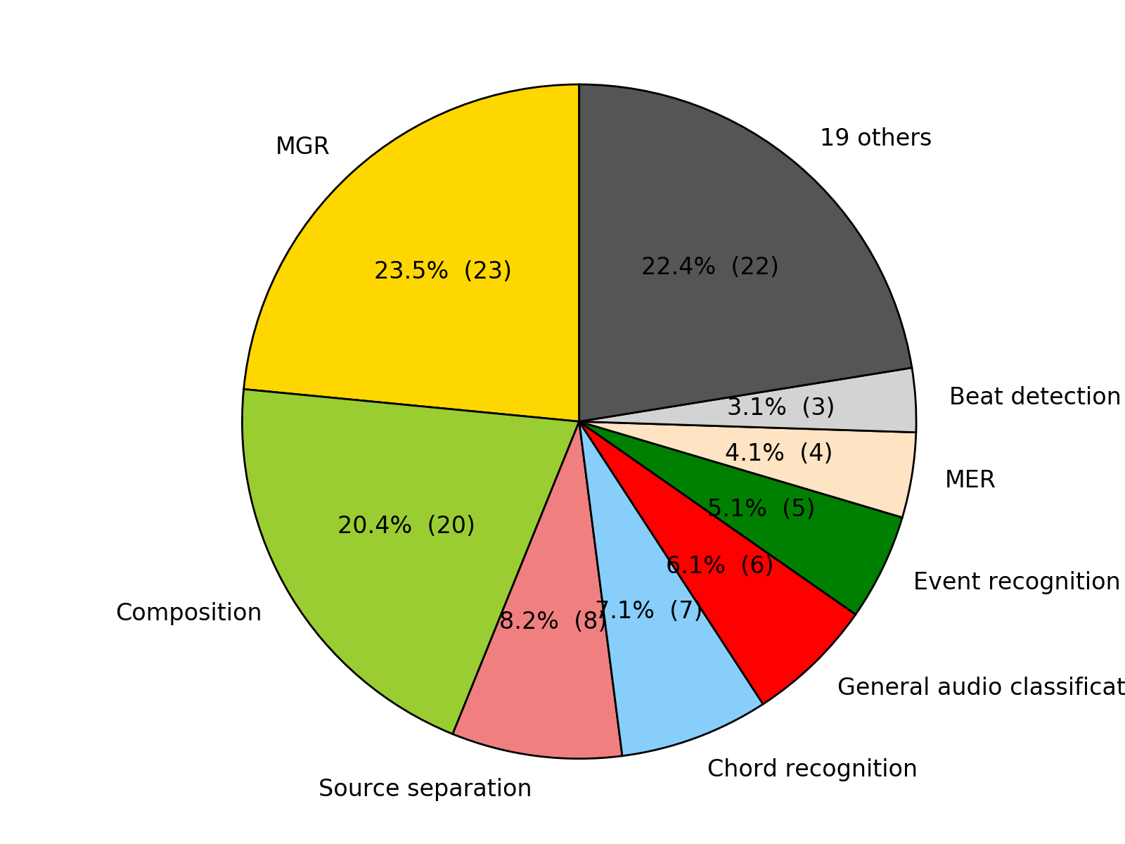 pie_chart_task.png