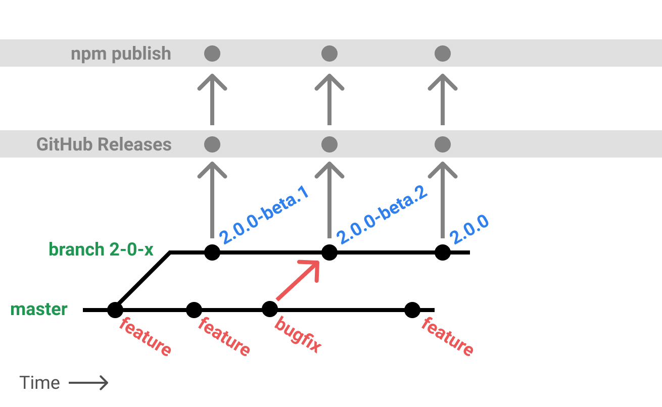 versioning-sketch-5.png