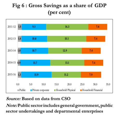 savings rate trend.png