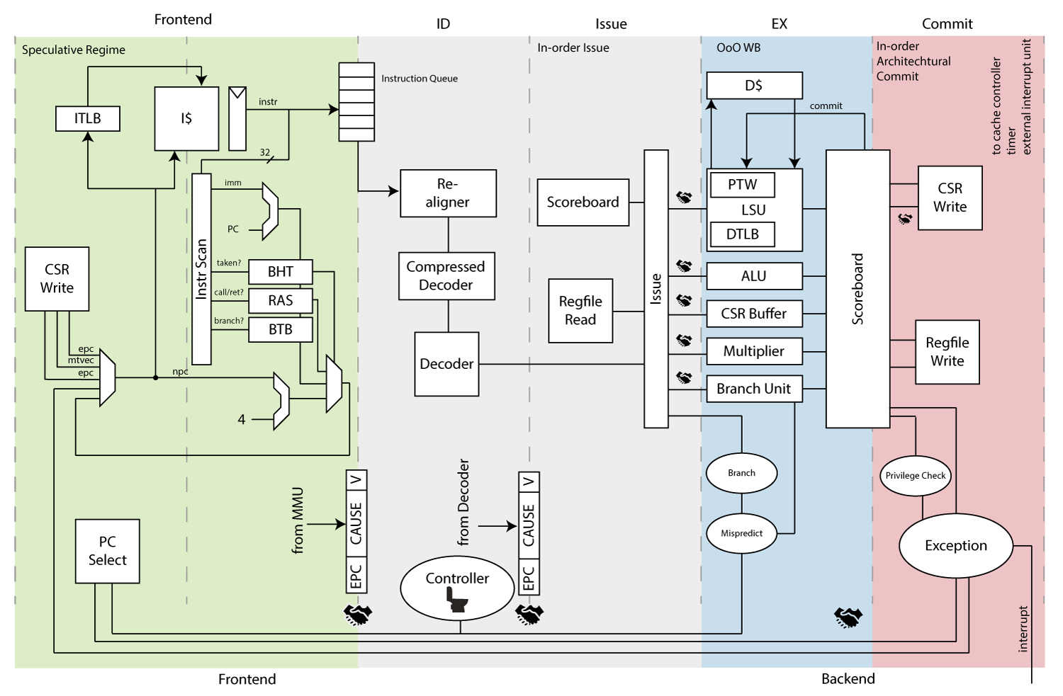 ariane_overview.png