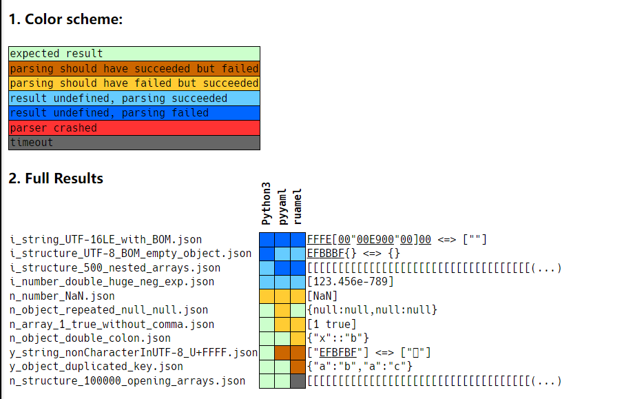 json_yaml.png