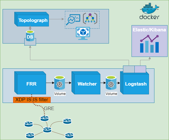 isiswatcher_plus_topolograph_architecture.png