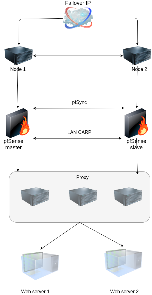 tfg-diagram.png