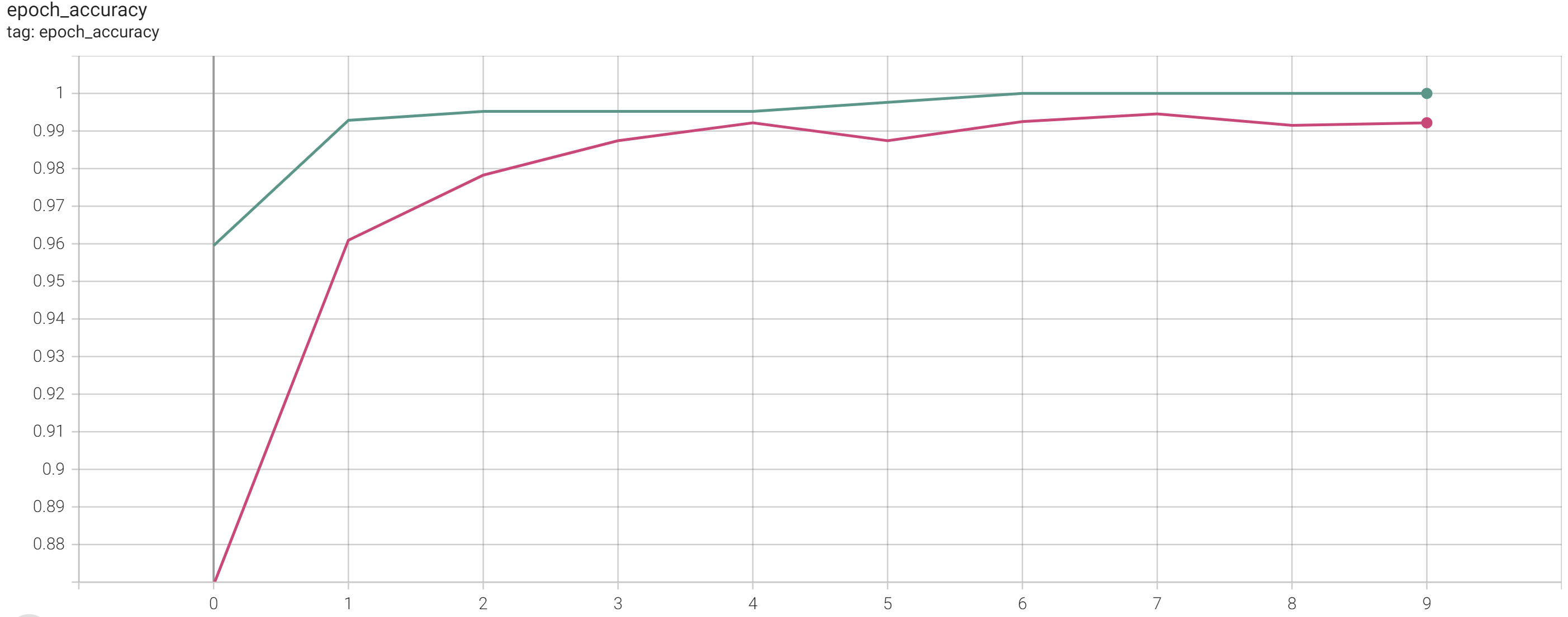 tensorboard-epoch-accuracy-trial-8.png