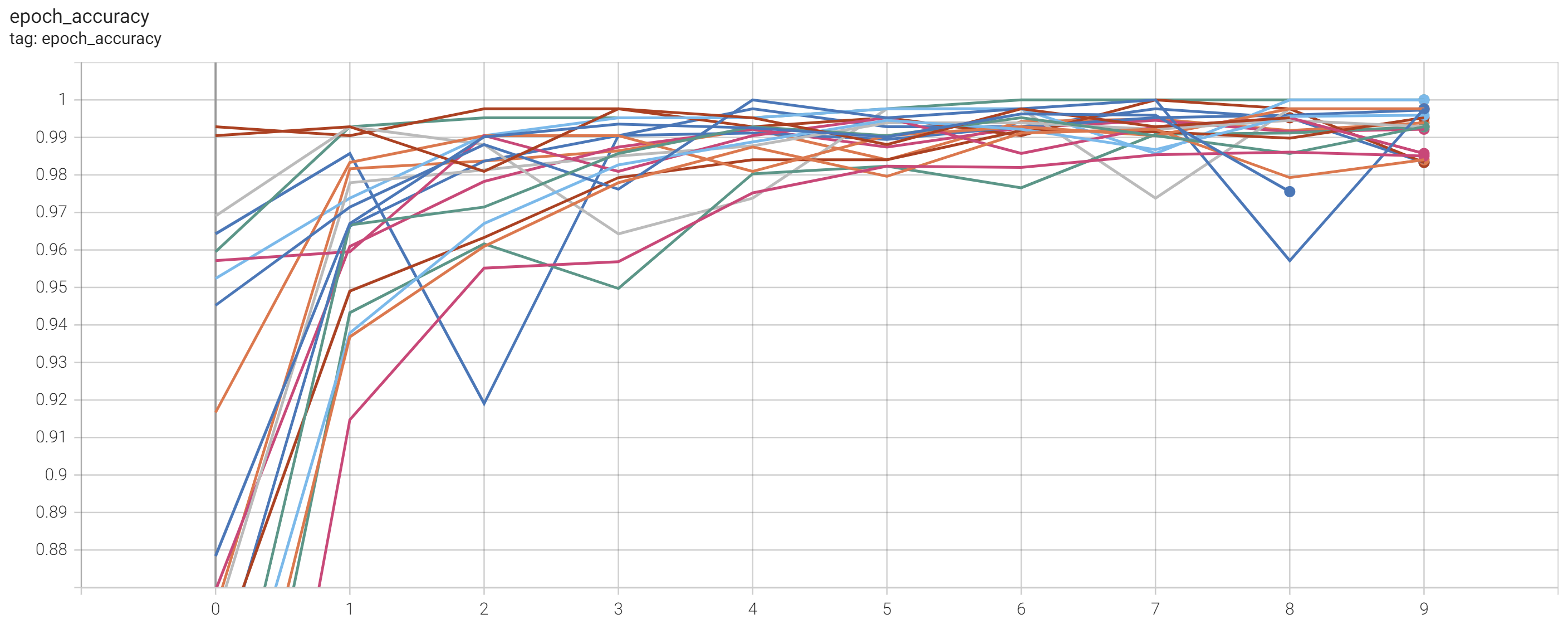 tensorboard-epoch-accuracy.png