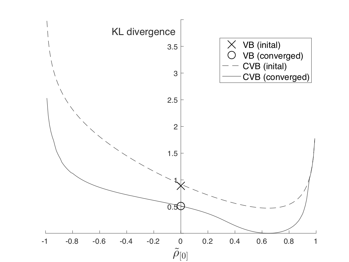 sec6_Gauss_KLD.png