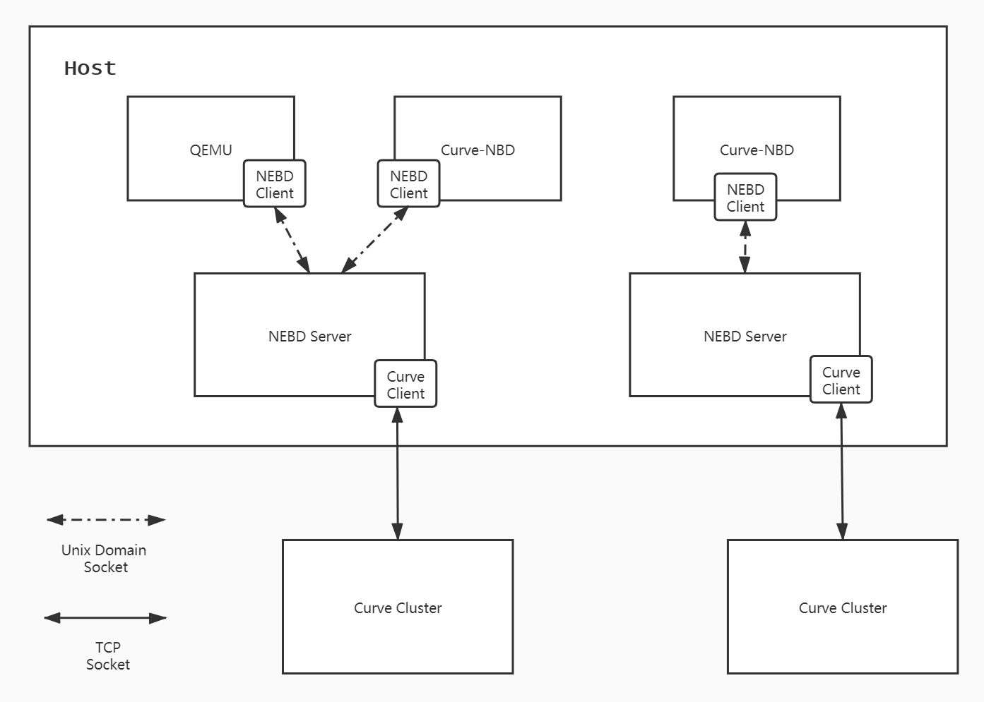 nebd-overview.jpg