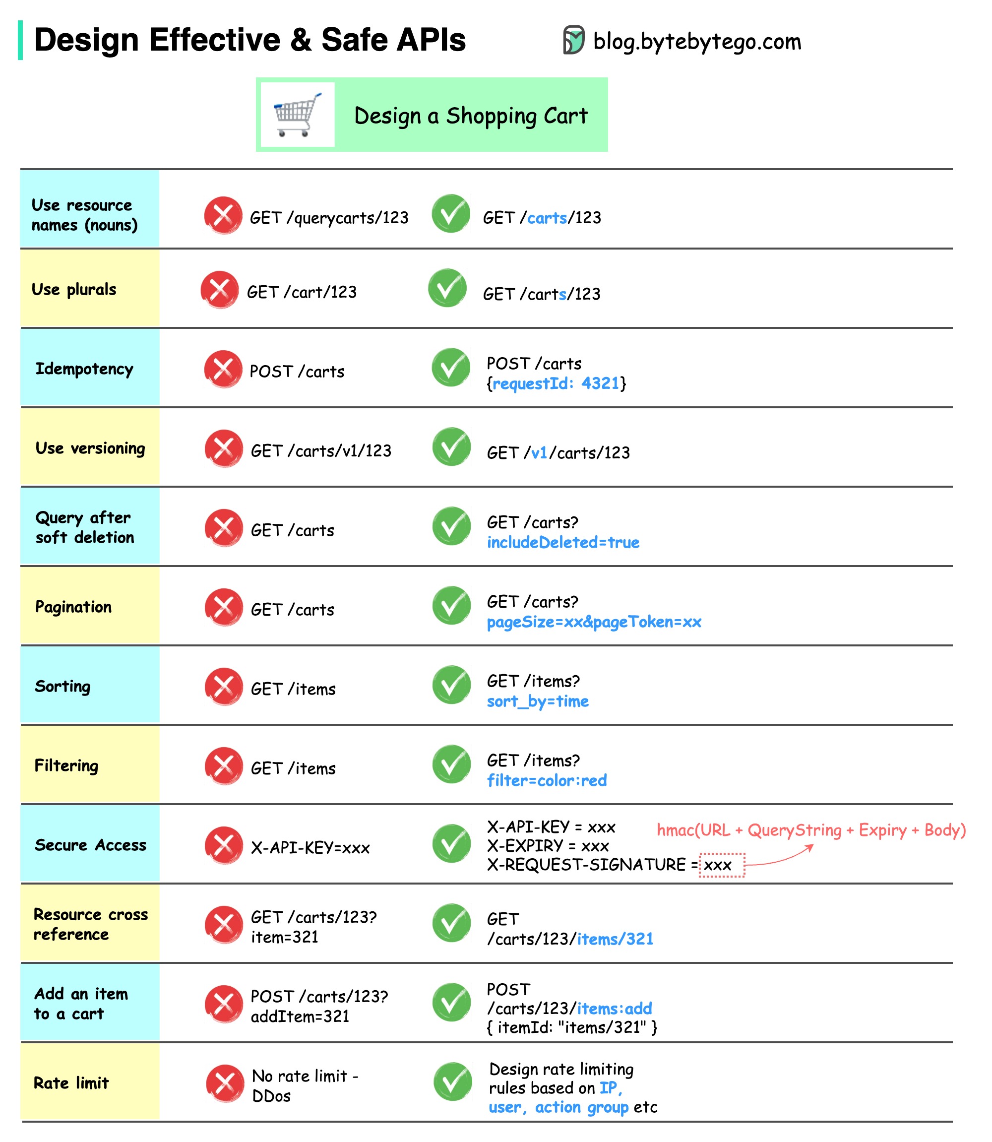 safe-apis.jpg