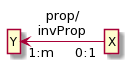 cardinality-and-inverse.png