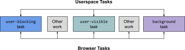 synchronous-task-example.png