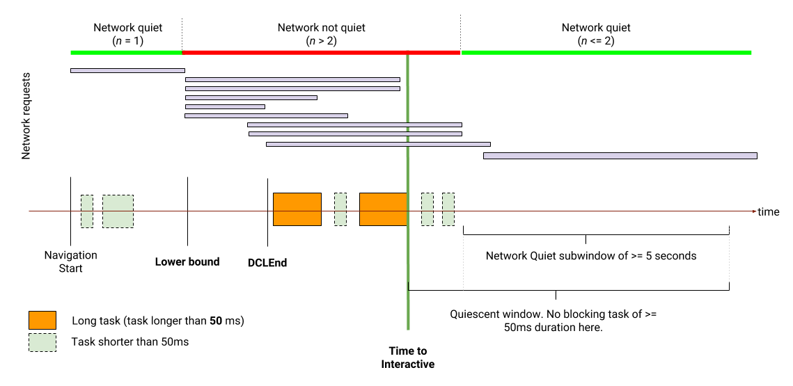 tti-diagram.png