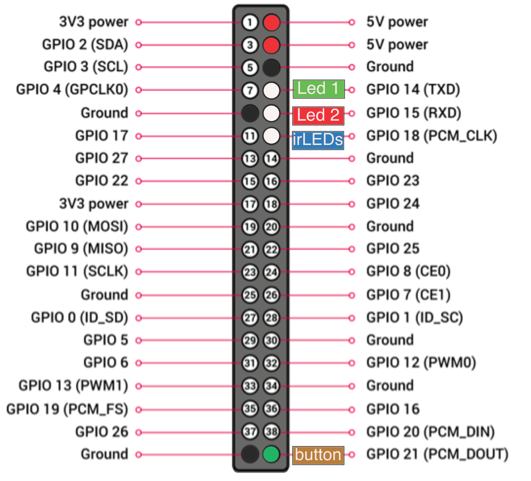 ird-PCB_Header.png