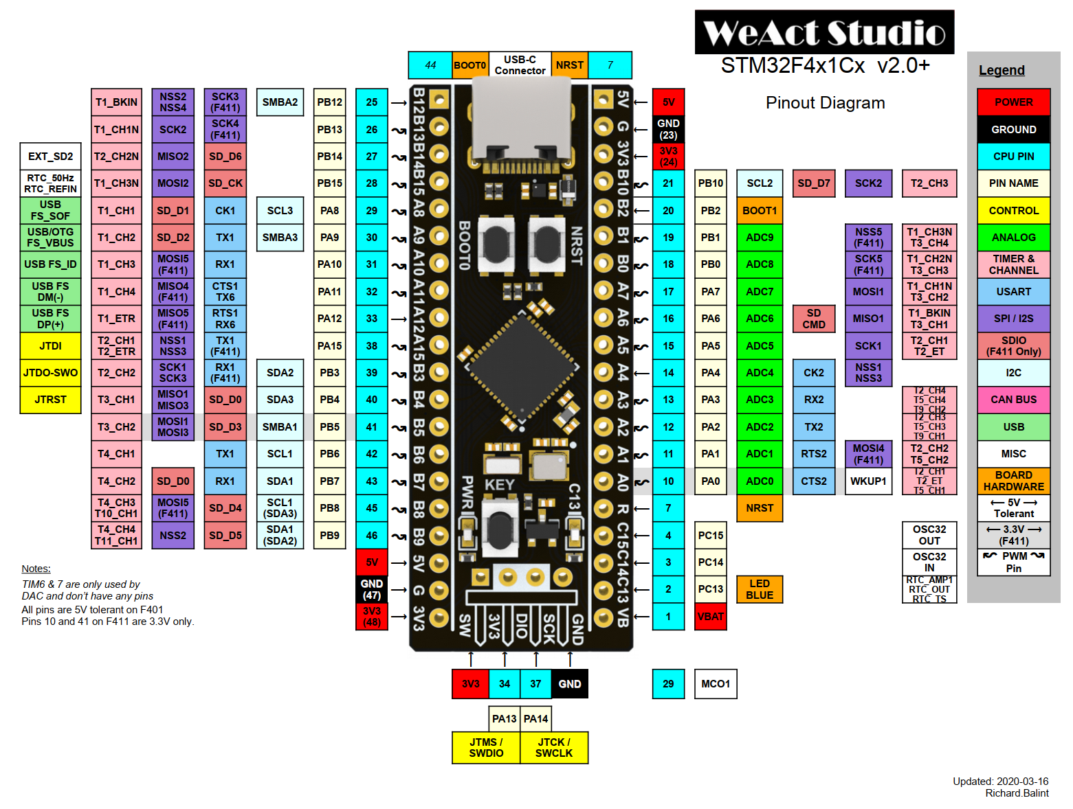 STM32F4x1_PinoutDiagram_RichardBalint.png