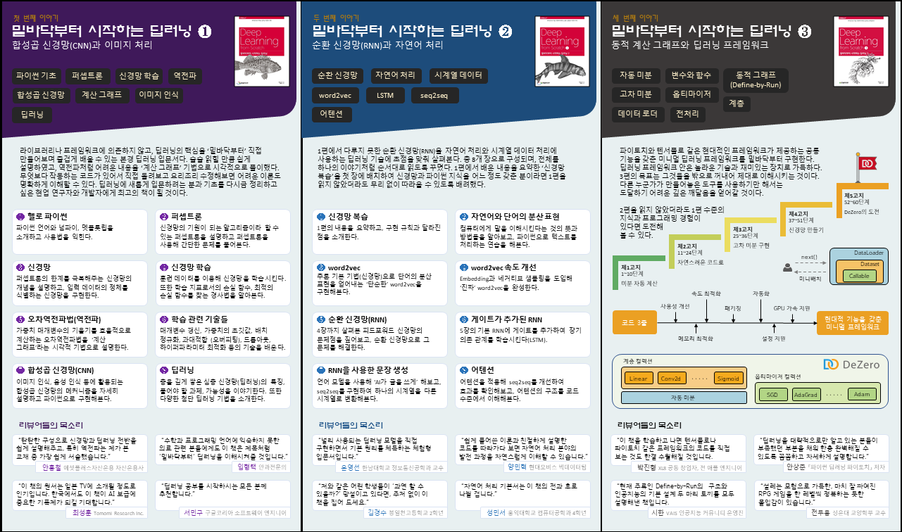 밑바닥 시리즈 소개.png