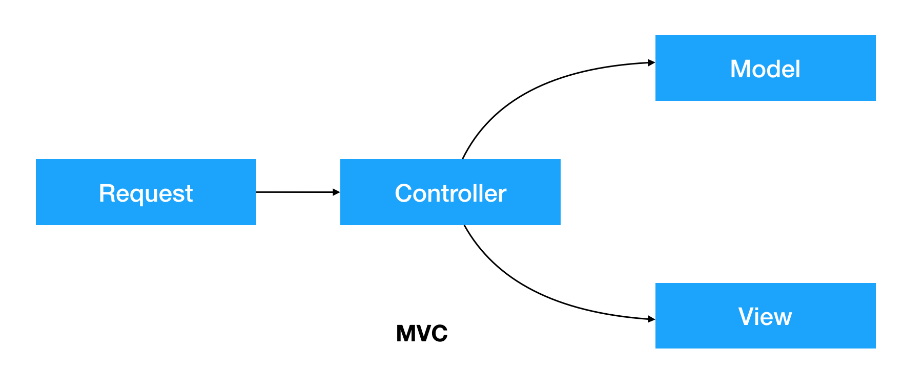 mvc-base.png