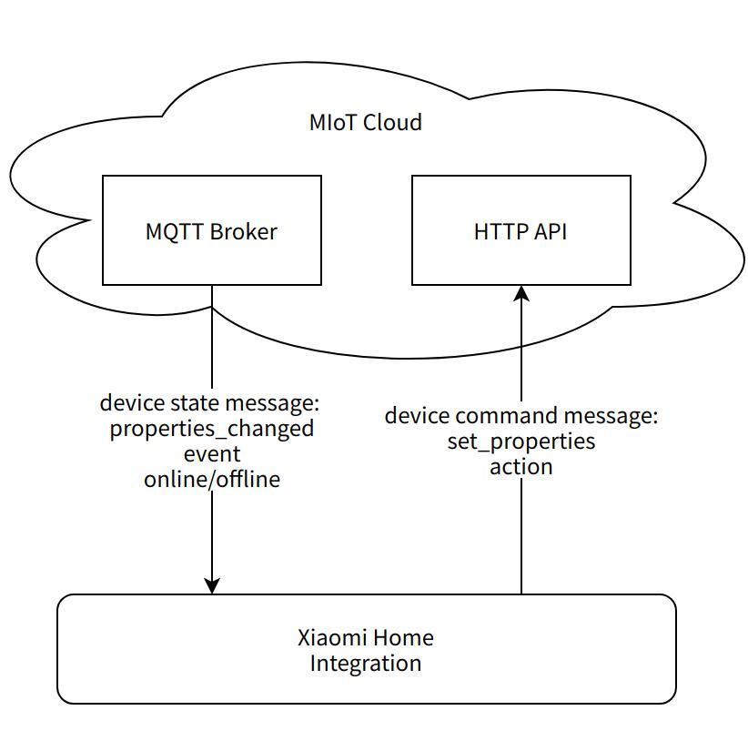 cloud_control.jpg