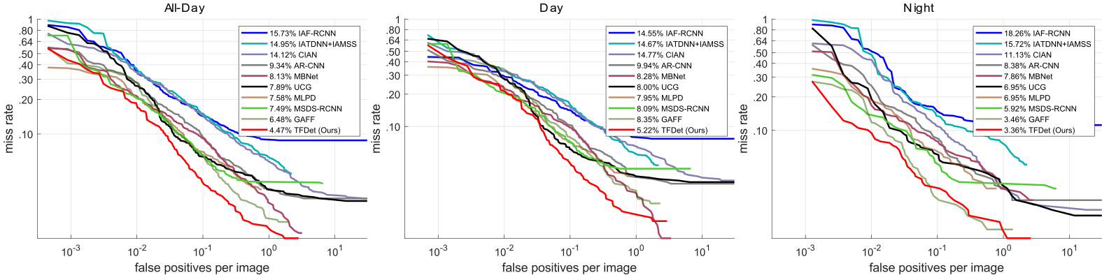 fppi_wrt_mr_curve.png