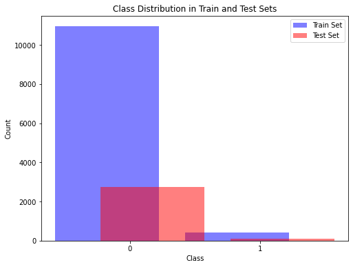 Imbalance_analysis.png