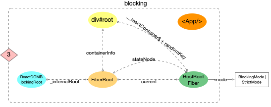 process-blocking.png