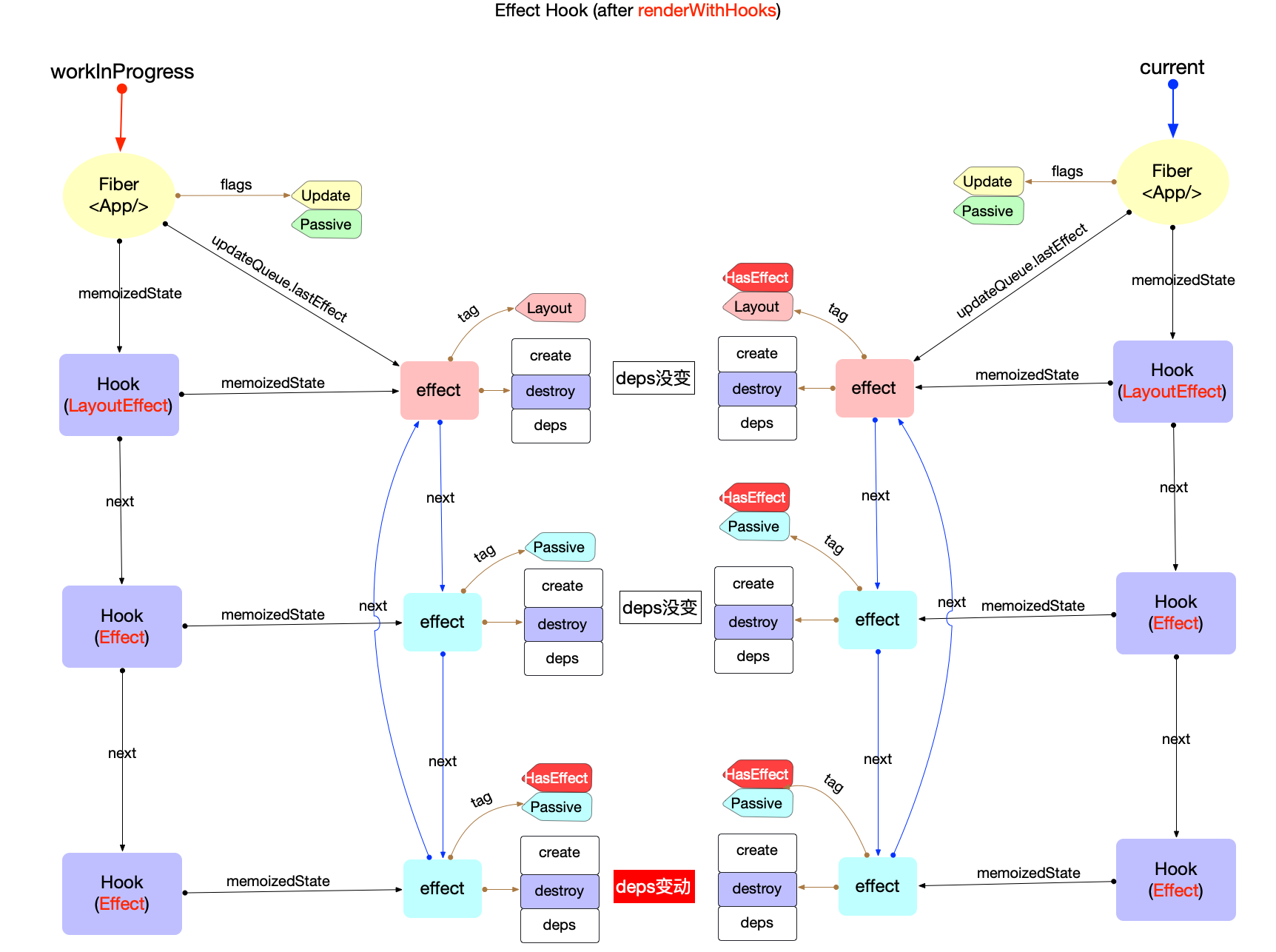 renderwithhooks-update.png