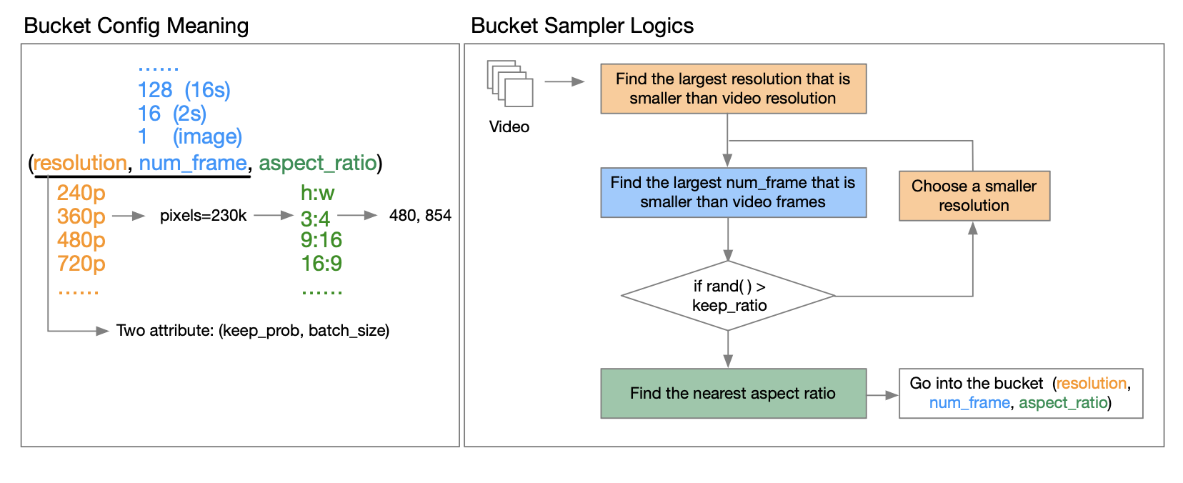 report_bucket.png