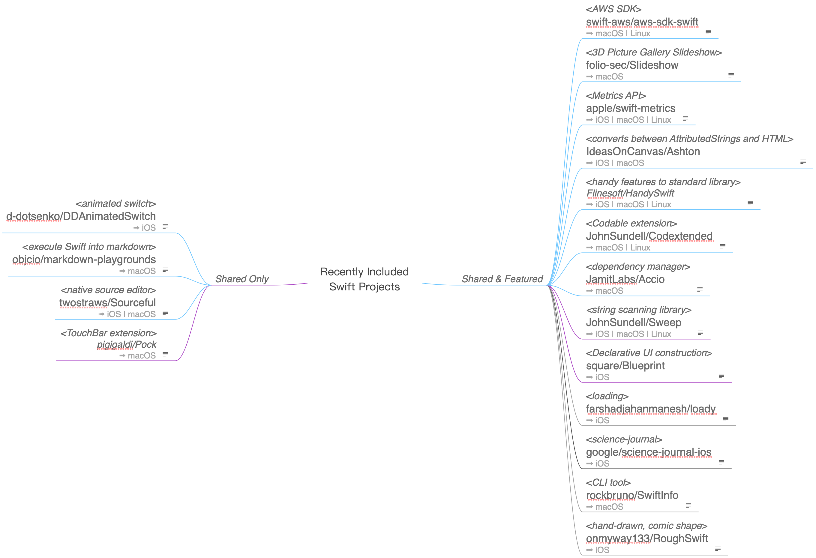 RecentlyIncludedSwiftProjects.png
