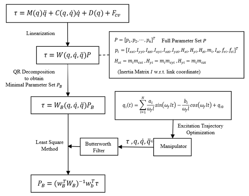 flowchart.png