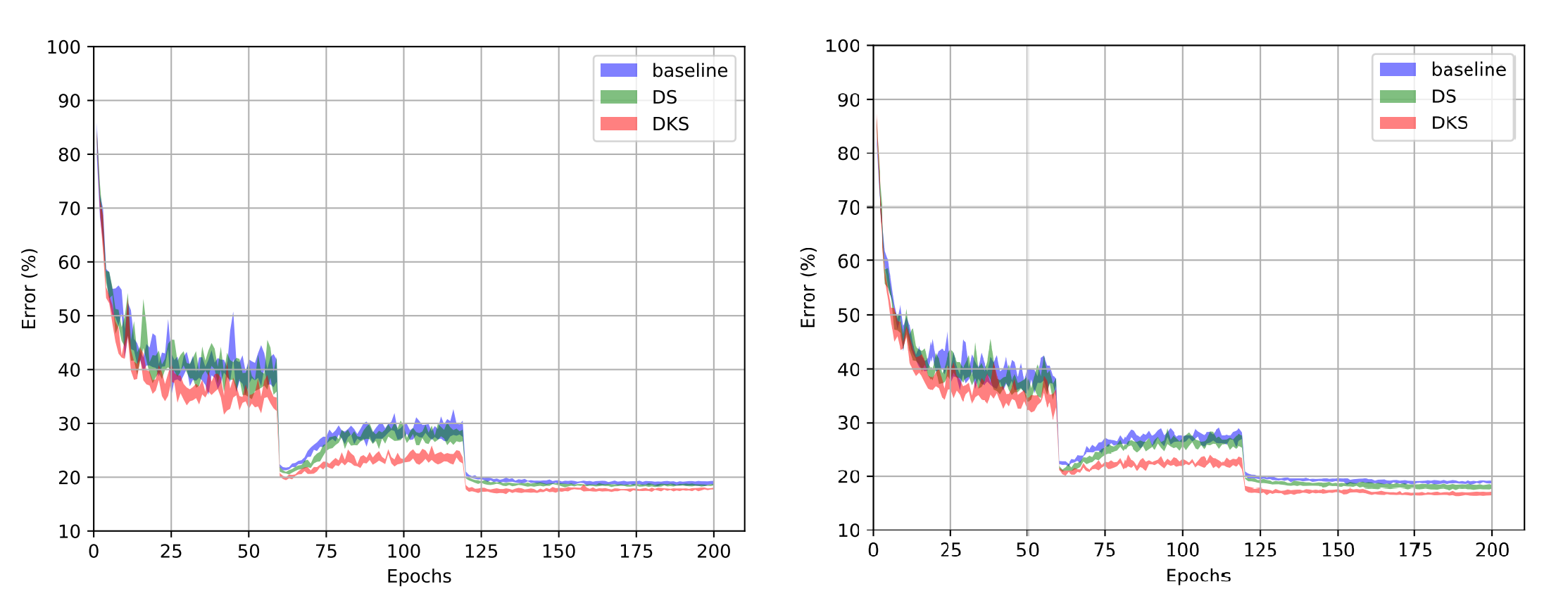 CIFAR_error_rate.png